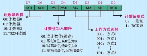 DPMI下的硬件中断