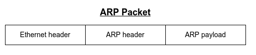 arp request