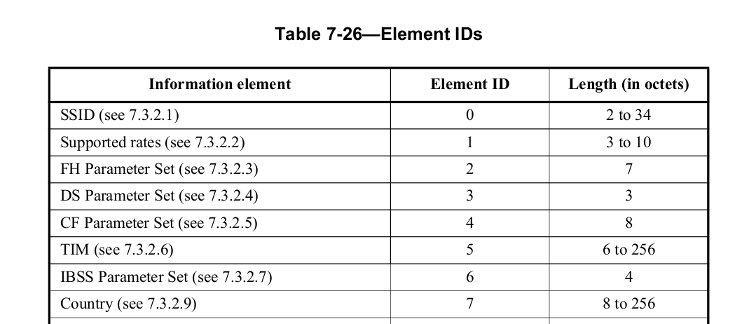 Parts of IE type definition