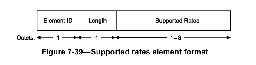 Supported Rates